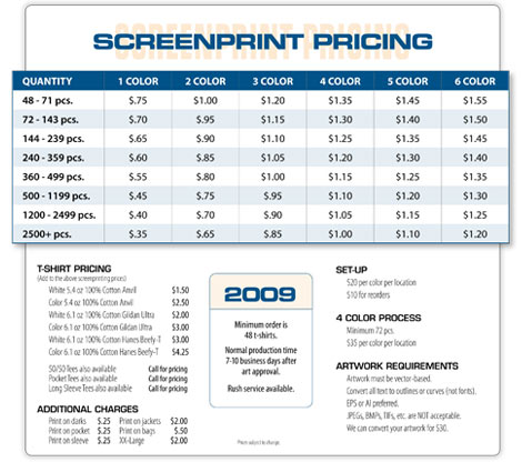 Screenprint Prices